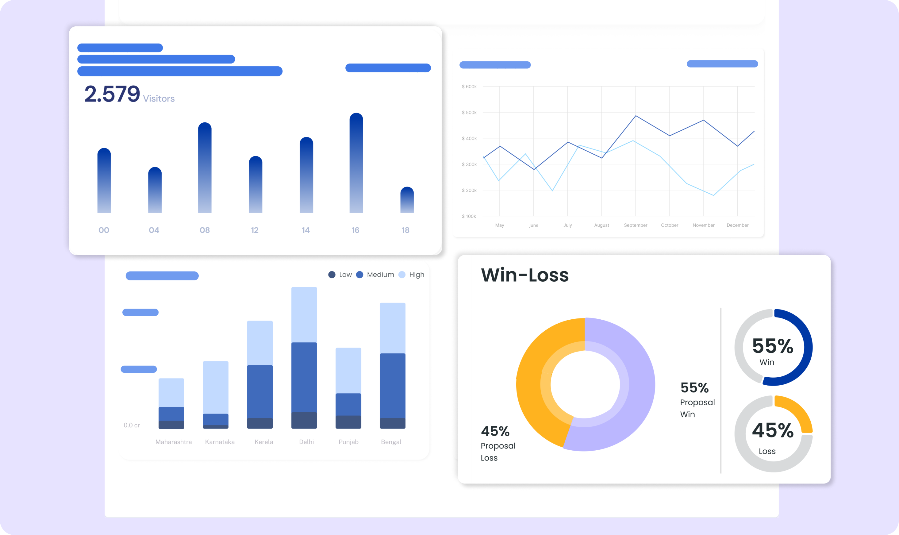 Task Analytics – Visitors, trends, win-loss and regional data