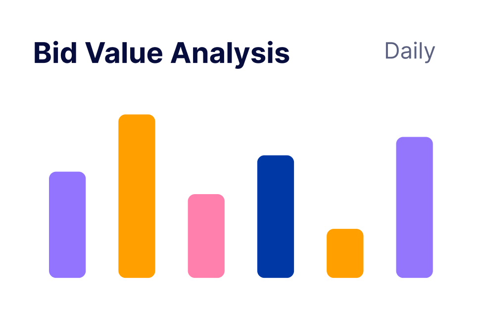 Bid Value Analysis