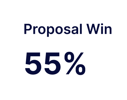 Proposal Win 55%