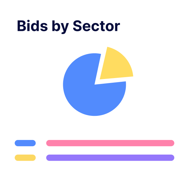 Bids by Sector