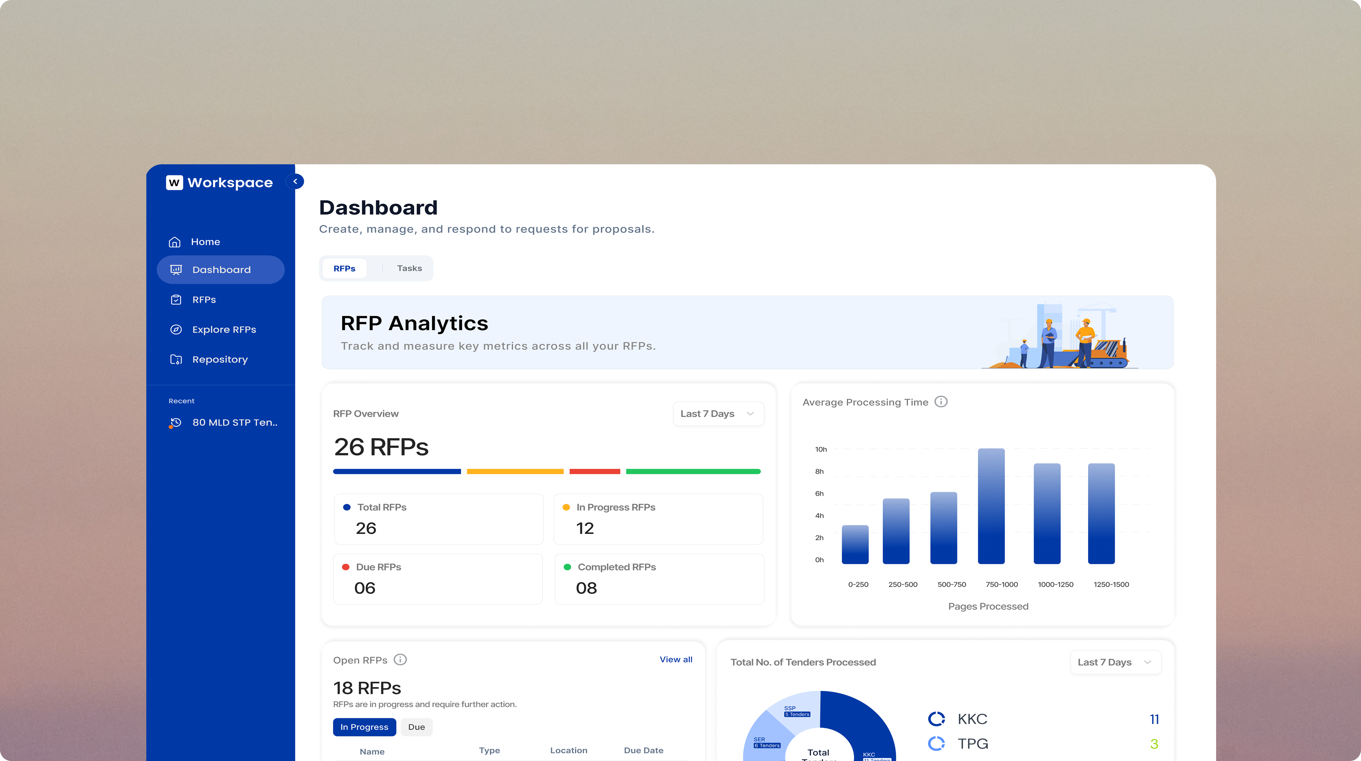 PropelFlow – Bid Coordination