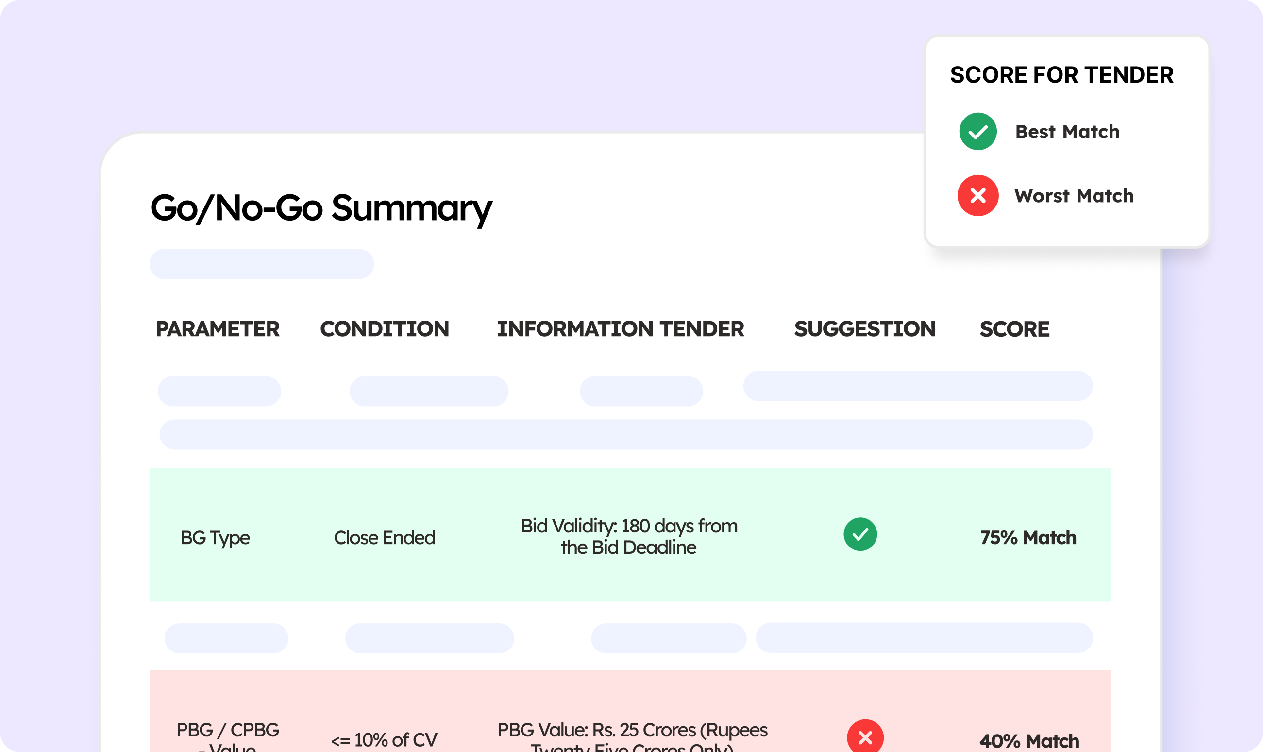 Eligibility Factors dashboard – scoring, go/no-go summary, funding match indicators